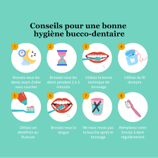 Hygiène bucco-dentaire : guide complet