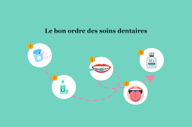 Guide soins dentaires